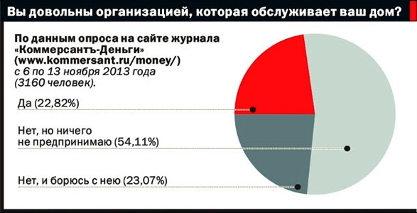 инфографика